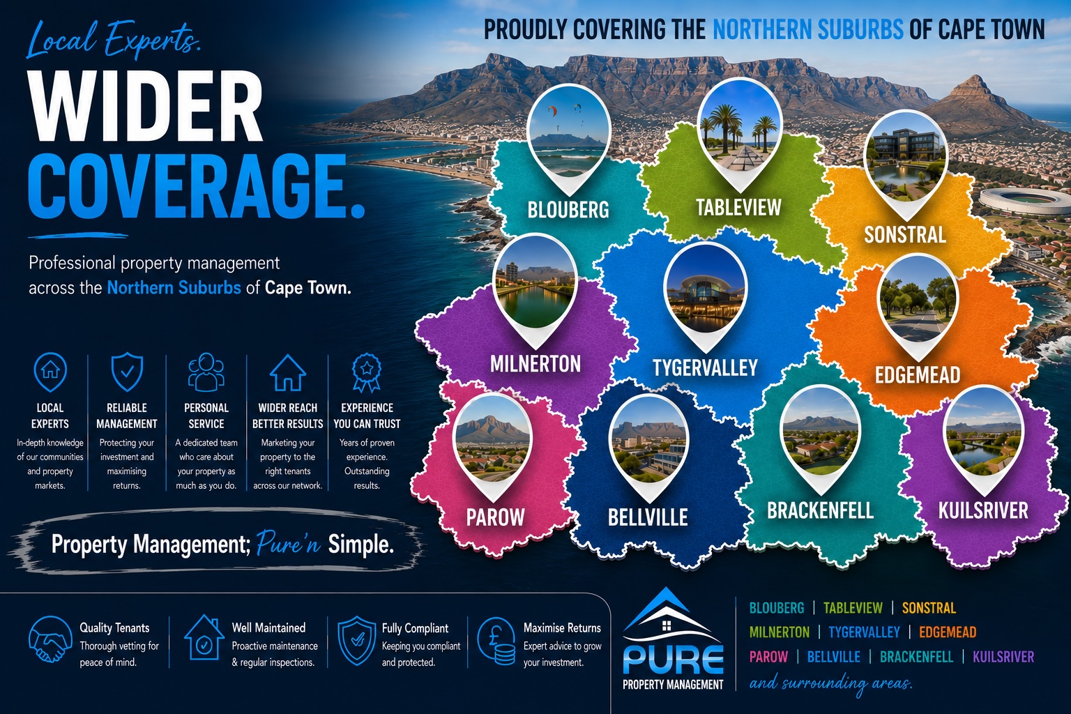 Areas we cover
